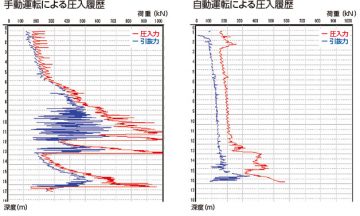 高知海岸（仁ノ工区）でのインプラント堤防<sup>®</sup>のモニタリング